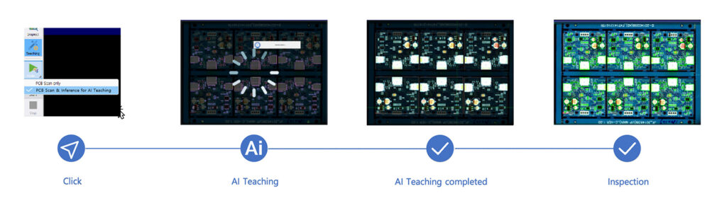 ai process accelonix