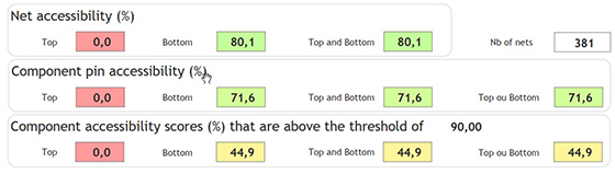 analysis tool