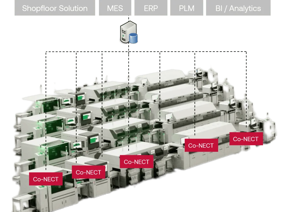 factory silos communication accelonix cogiscan