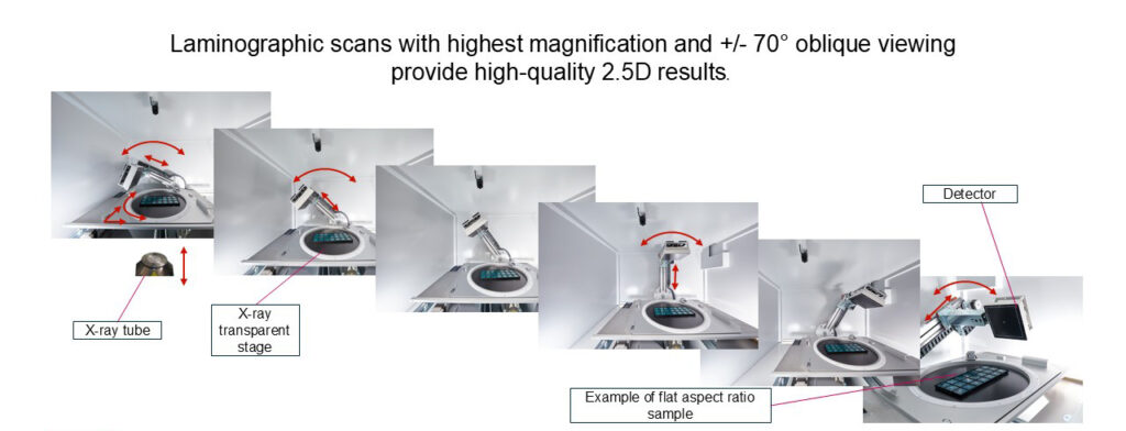 laminography magnification xray yxlon accelonix