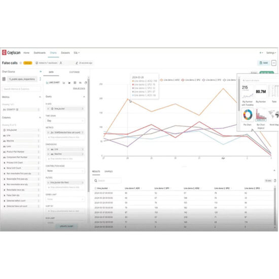 fully customizable platform cogiscan accelonix