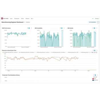historical descriptive analytics cogiscan accelonix