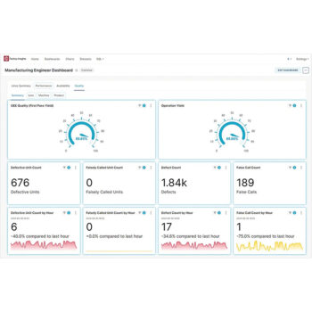 real time data visualization cogiscan accelonix