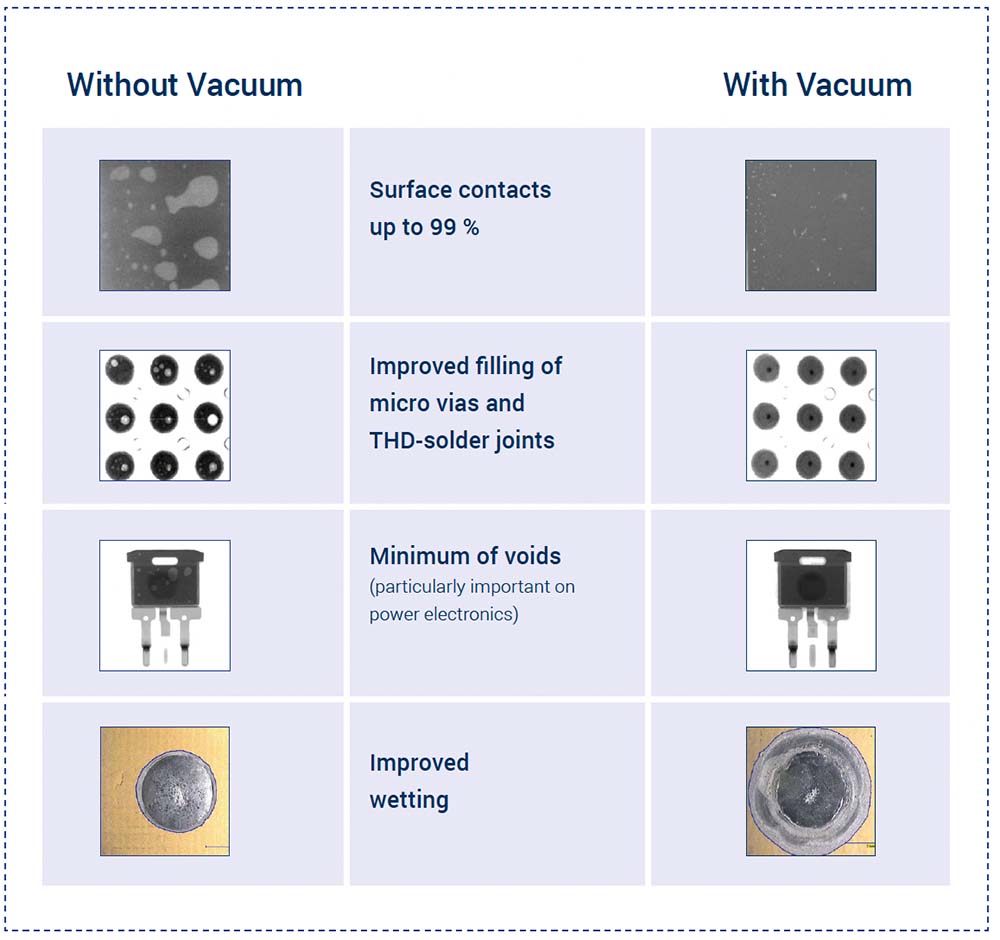 vacuum without with rehm accelonix